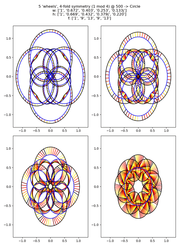 a slightly different view of the rows in the curve plot value arrays for a randomly generated curve overlaid with the 'gnarly' curve